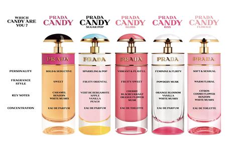 prada candy night notes